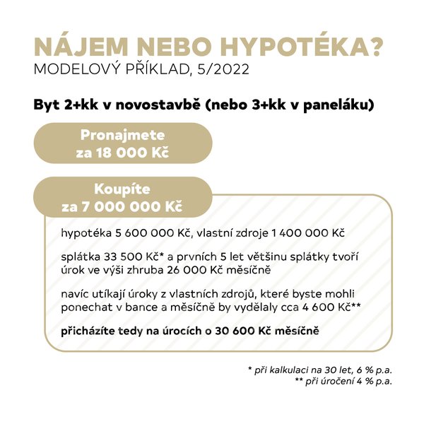 2205_C21_infografika_najmy