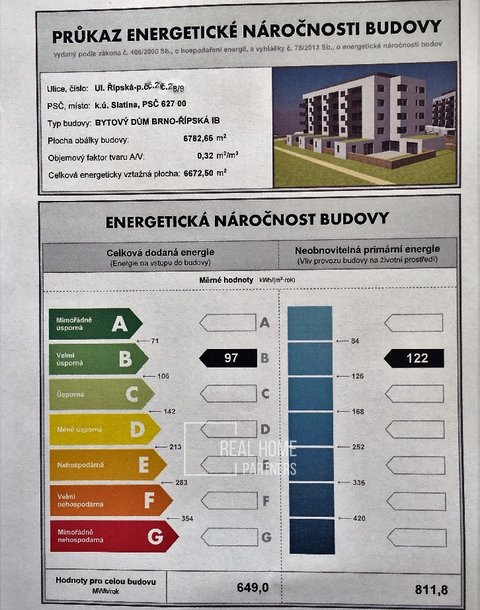 Energetická náročnost