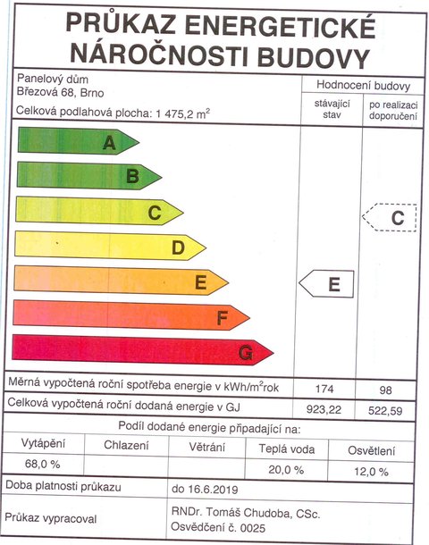 Průkaz enrgetické náročnosti budovy Březová 68